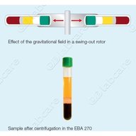 EBA 270