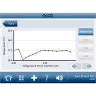 CelSafe® Incubator, 170 L, IR Sensor, CO2  Control, High Heat Sterilization, 230 VAC, 50/60 Hz