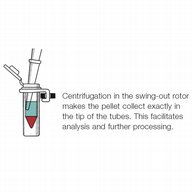 24 place high speed swing out rotor for microtubes