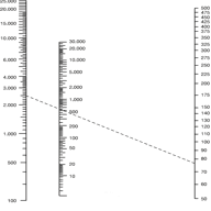 Rpm Vs Rcf Conversion Chart